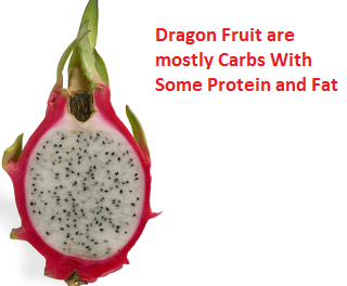 Dragon Fruit are mostly Carbs With Some Protein and Fat Dragon Fruit are mostly Carbs With Some Protein and Fat