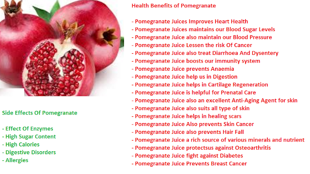 Serious Side effect of pomegranate fruit (anar fruit) Serious Side effect of pomegranate fruit (anar fruit)