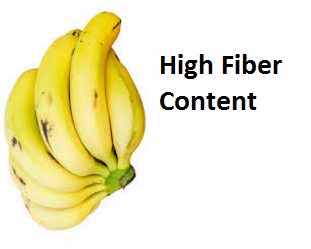 Health Benefits of Banana fruit - High Fiber Content Health Benefits of Banana fruit - High Fiber Content