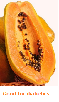 Health Benefits of Papaya - Paw paw Good for diabetics Health Benefits of Papaya - Paw paw Good for diabetics