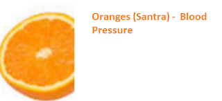 Health Benefits of Oranges (Santra) - Blood Pressure Health Benefits of Oranges (Santra) - Blood Pressure