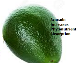 Amazing health benefits of Avocado Butter Fruit Makhanphal - Avocado Increases Phytonutrient Absorption Amazing health benefits of Avocado Butter Fruit Makhanphal - Avocado Increases Phytonutrient Absorption